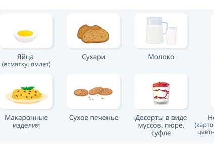 Продукты питания вызывающие язву желудка