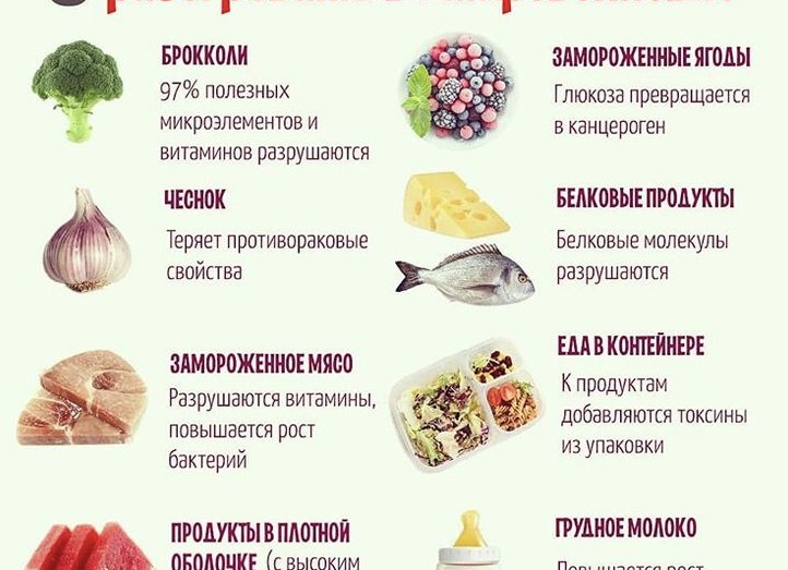 Продукты, которые опасно разогревать в микроволновке