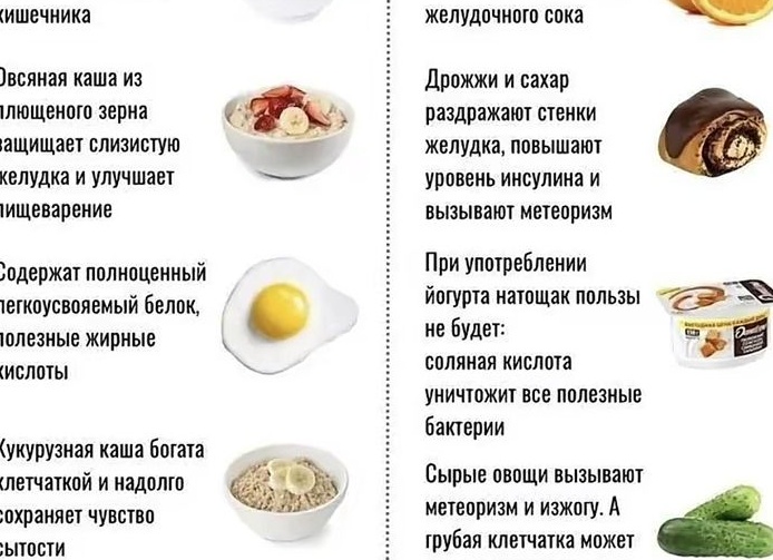 Продукты питания вызывающие метеоризм
