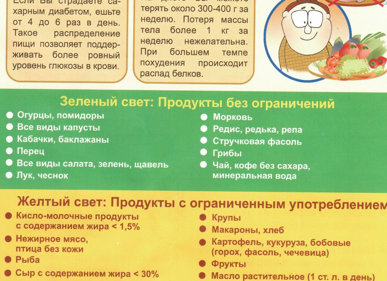 Диета при сахарном диабете