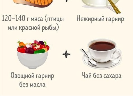 Как питаться, чтобы убрать жир на животе