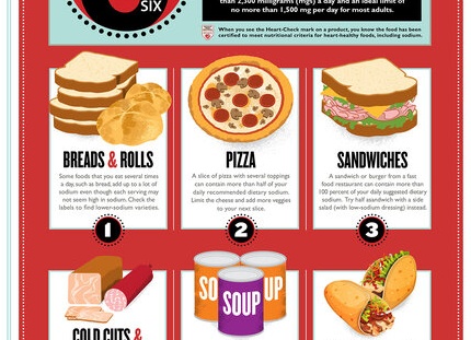 Продукты которые нежелательно есть при аритмии