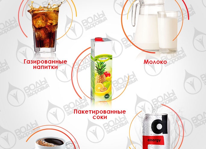 Топ-5 самых вредных напитков