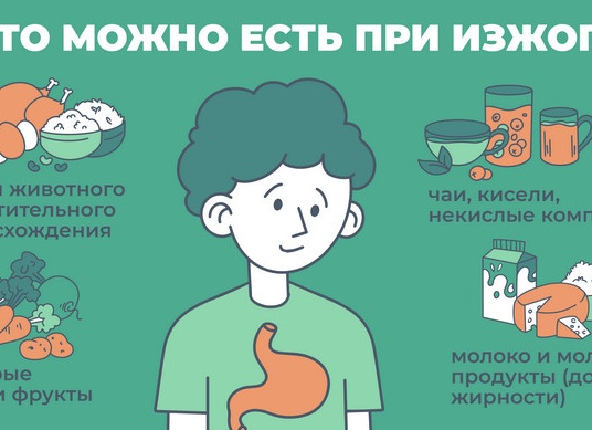 Продукты которые нежелательно есть при изжоге