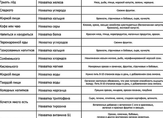 Чем можно заменить сладкое и мучное при похудении
