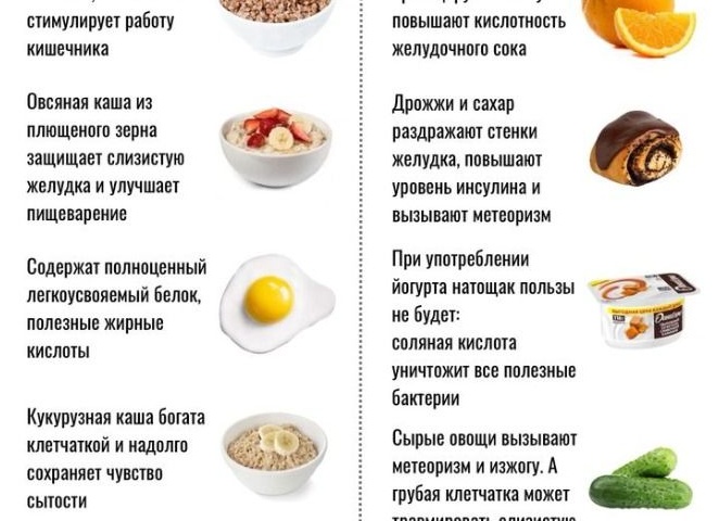 Есть ли сахар? Сколько сахара едим?</p>
<p>Чем заменить сахар? Почему тянет на сладкое?