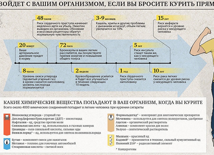 Что произойдет с организмом если бросить пить алкоголь