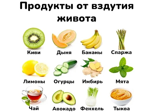 Продукты которые нежелательно есть при метеоризме
