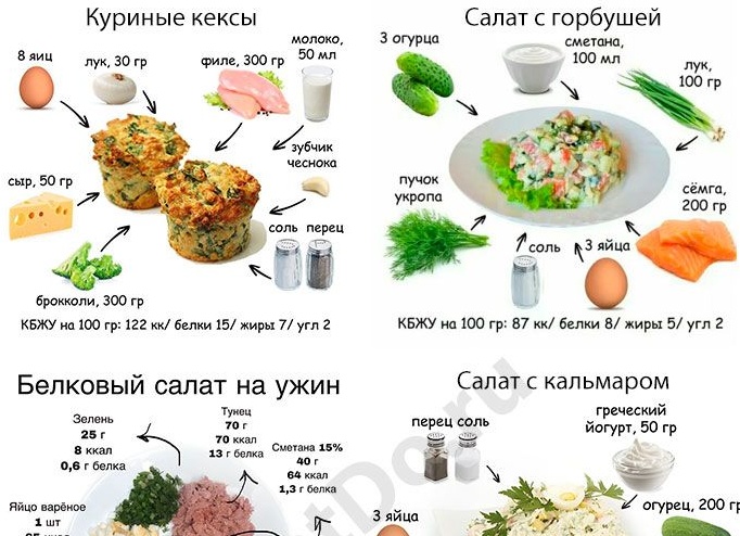 Белковая диета для похудения: меню диеты на 7, 10 и 14 дней