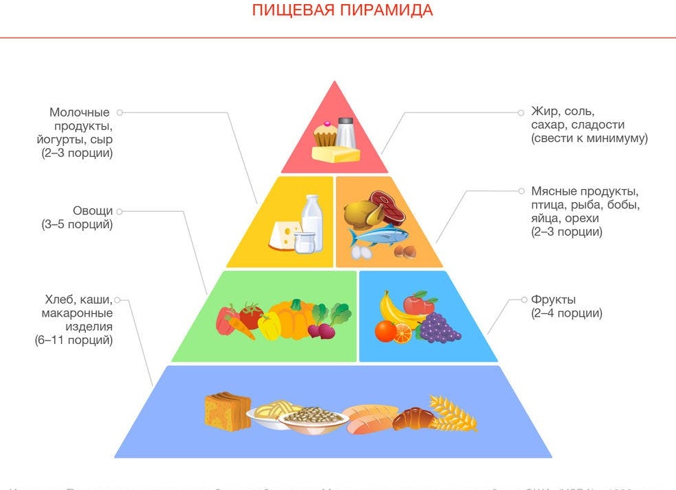 Продукты которые нежелательно есть при дисбактериозе