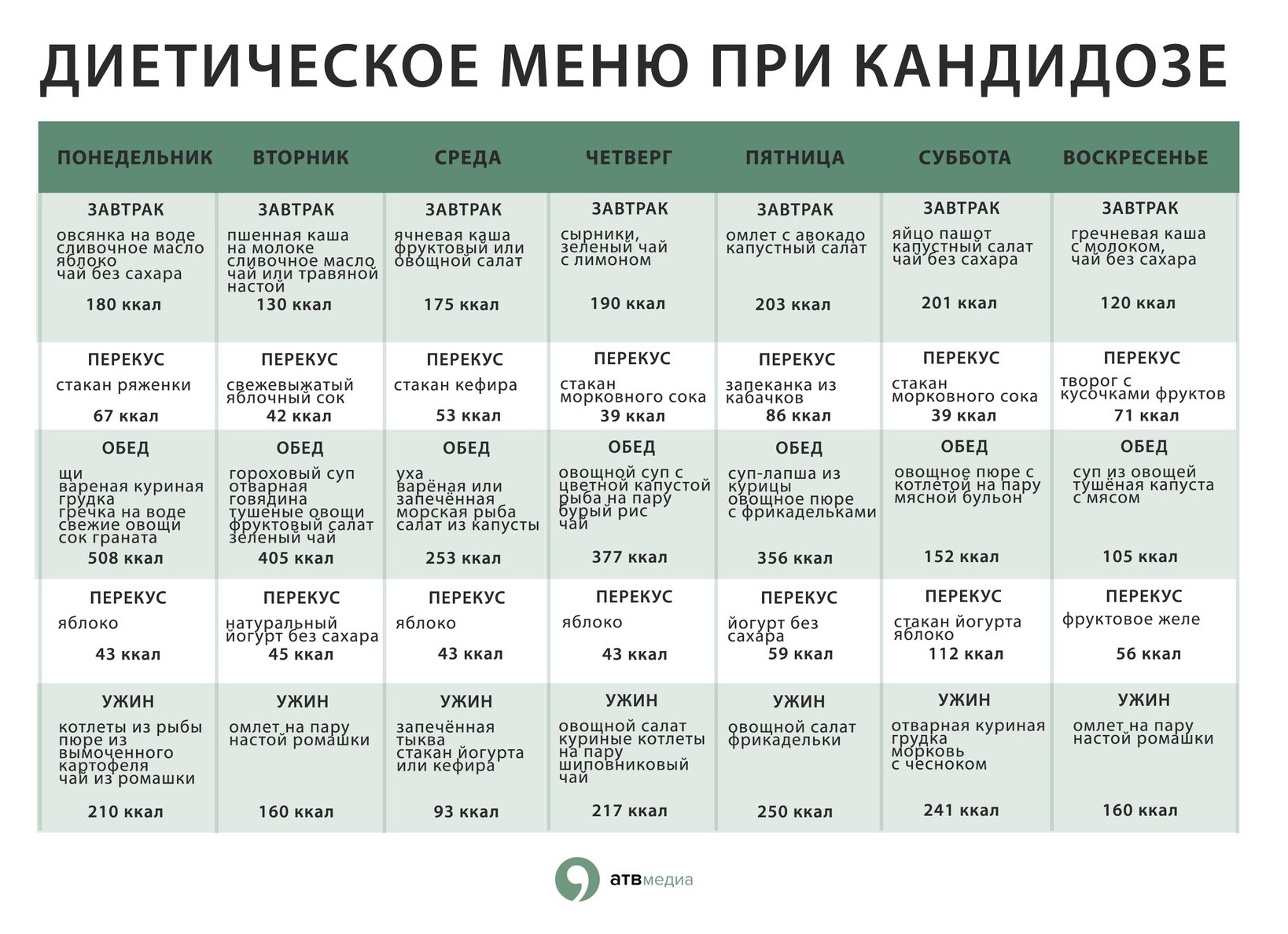 Продукты, провоцироующие молочницу